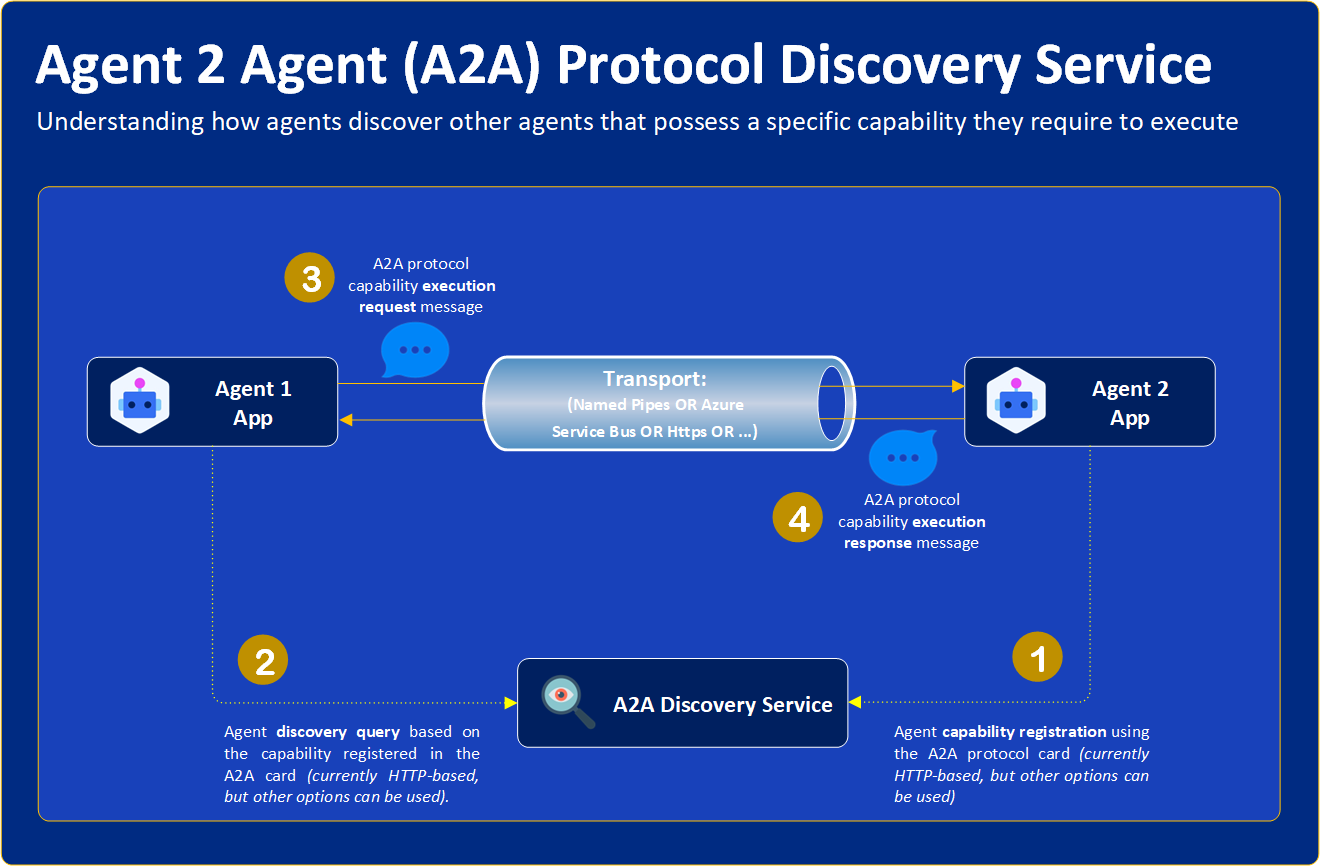 A2A protocol demo banner
